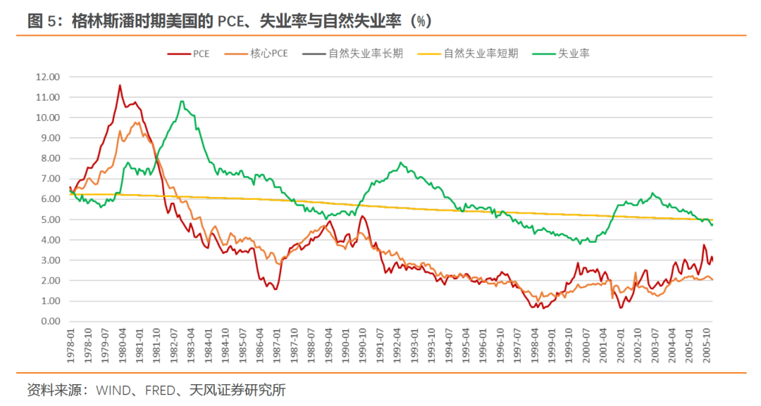 什么是央行眼中的就业？——美联储