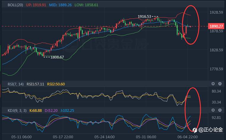 6.7黄金早盘分析建议！