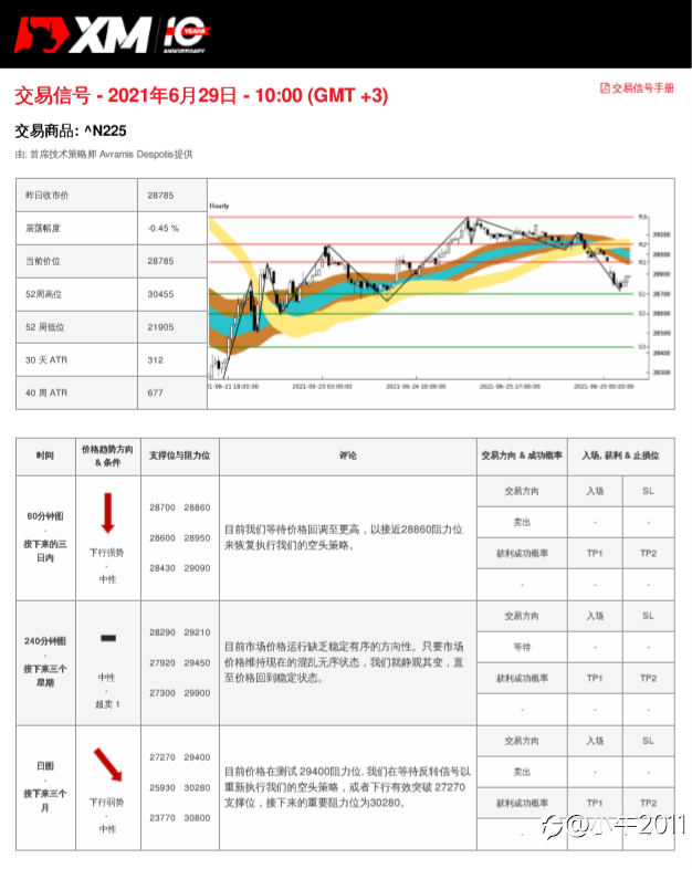 6/29交易信号-JP225