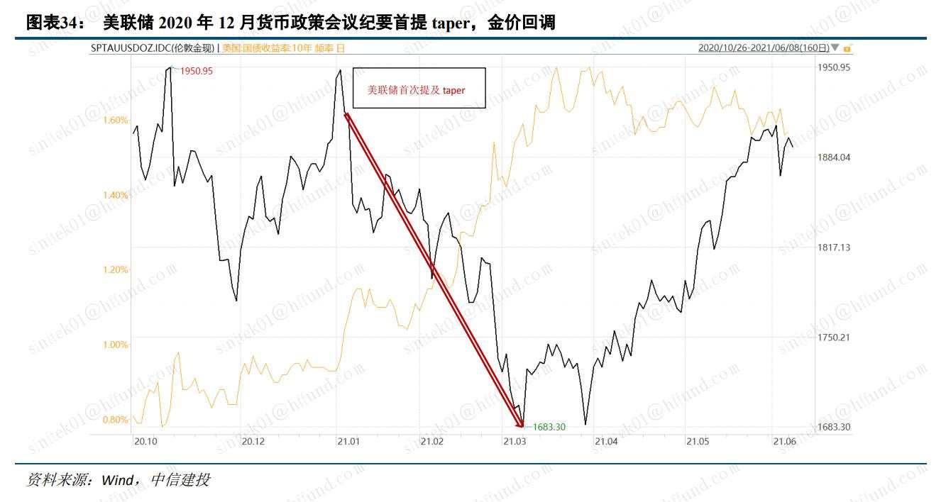 黄金的下一个买点在哪？真正的紧缩冲击到来之际！