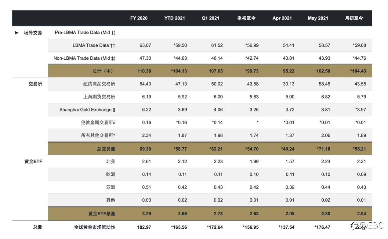 EBC带你解析2021黄金市场数据：黄金因何成为一种战略性资产