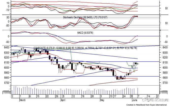 Trading Ideas 08 Juni: IHSG, MNCN, ASSA dan SCMA