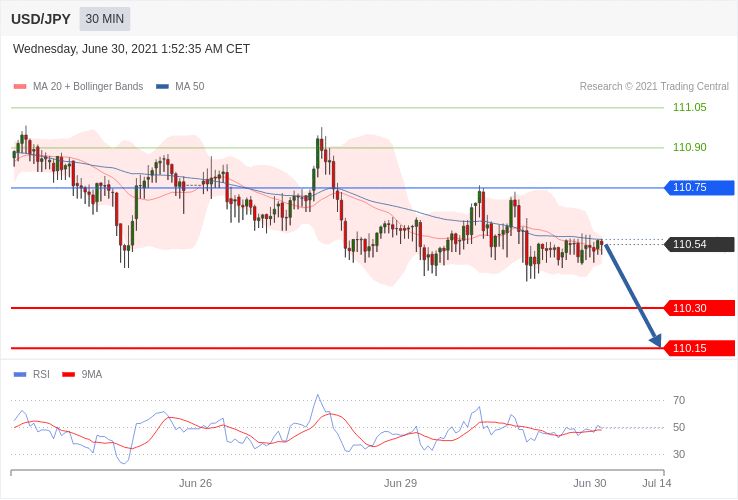 每日策略：06/30外汇黄金原油行情分析