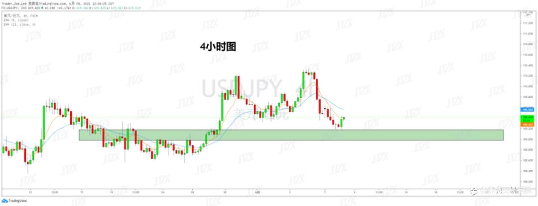 [6月8日策略]黄金/原油/英镑/欧元/美日/澳元/标普/BTC/ETH