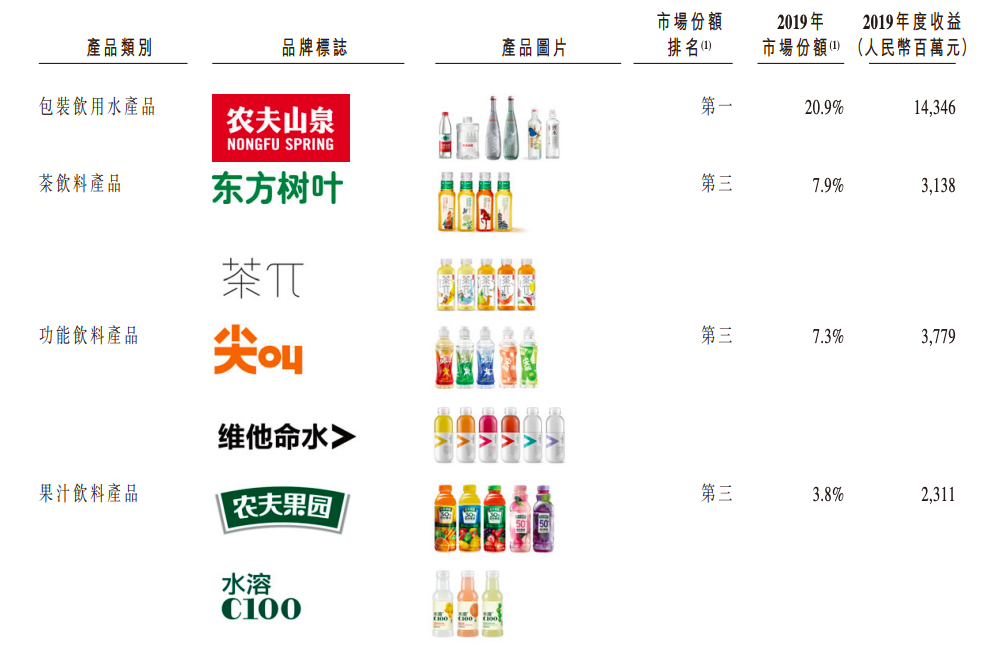 半年跌去3000亿，农夫山泉很生气