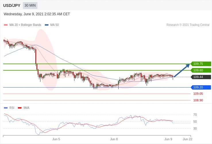 每日策略：06/09外汇黄金原油行情分析