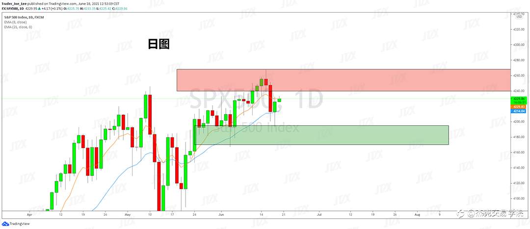 [6月18日策略]黄金/原油/英镑/欧元/美日/澳元/标普/BTC/ETH