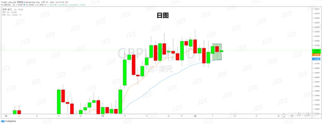 [6月9日策略]黄金/原油/英镑/欧元/美日/澳元/标普/BTC/ETH