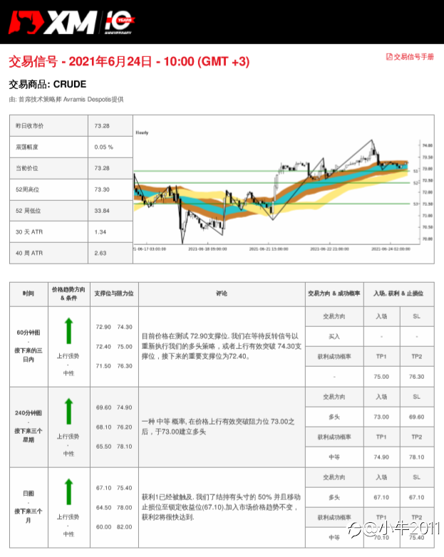 6/24交易信号-原油