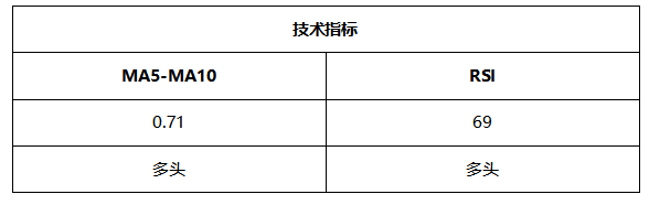 ATFX晚评0625:1.2万亿美元基建计划,推动纳指创出新高