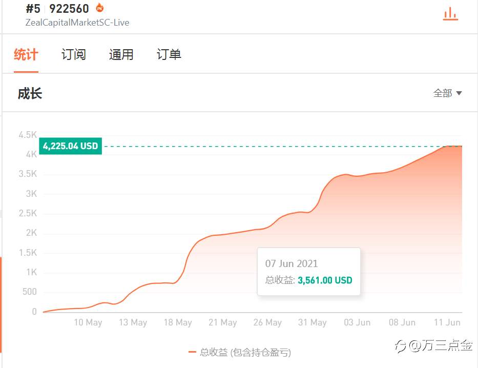 我对端午节后黄金市场的一点分析