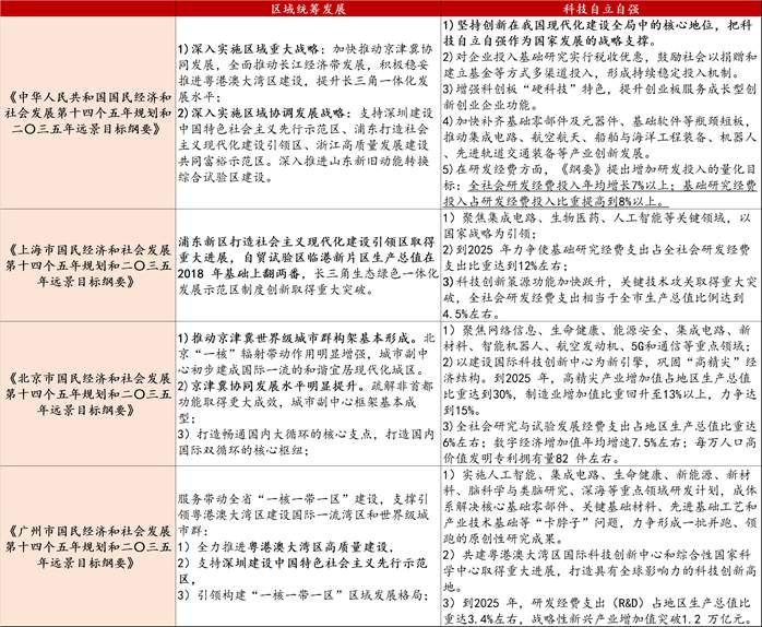 建党百年：资本市场将迎来哪些惊喜？