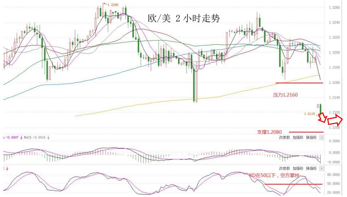 MEXGROUP：大通快讯|美国非农来袭，或将继续提振美元