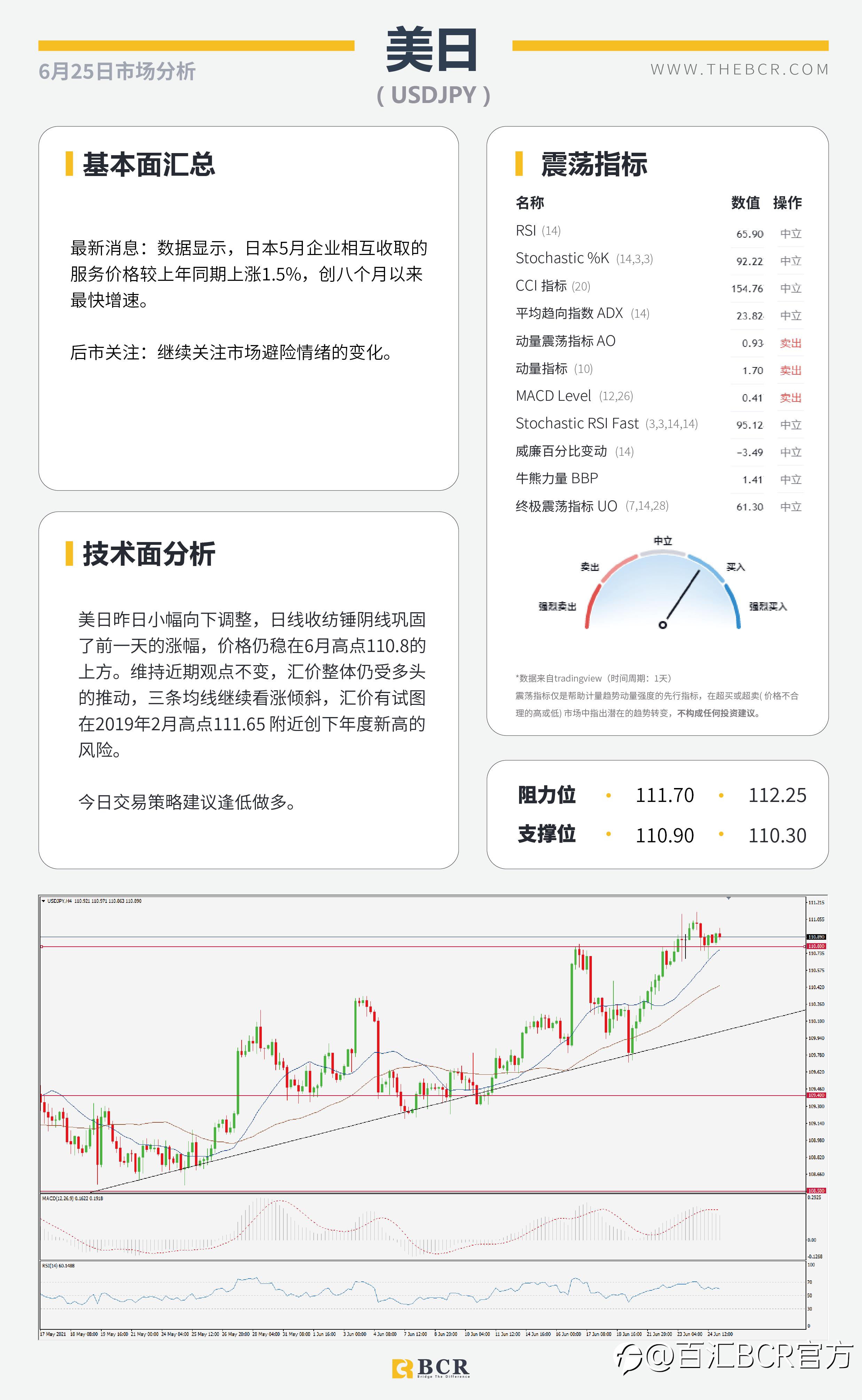 【百汇BCR今日市场分析2021.6.25】隔夜BoE悲观否定缩紧 美核心通胀今晚来袭