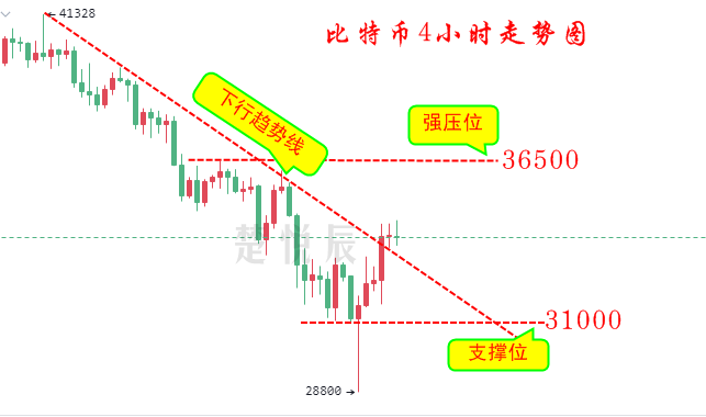 楚悦辰：6.23比特币强势反弹，是诱多还是趋势反转？