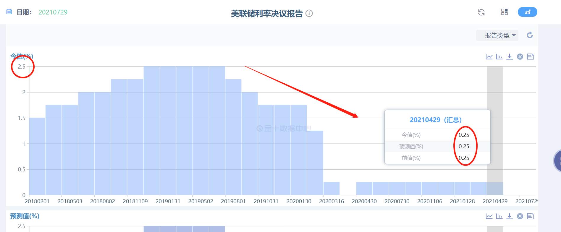 美联储轻数据重战略，加息之路任重道远