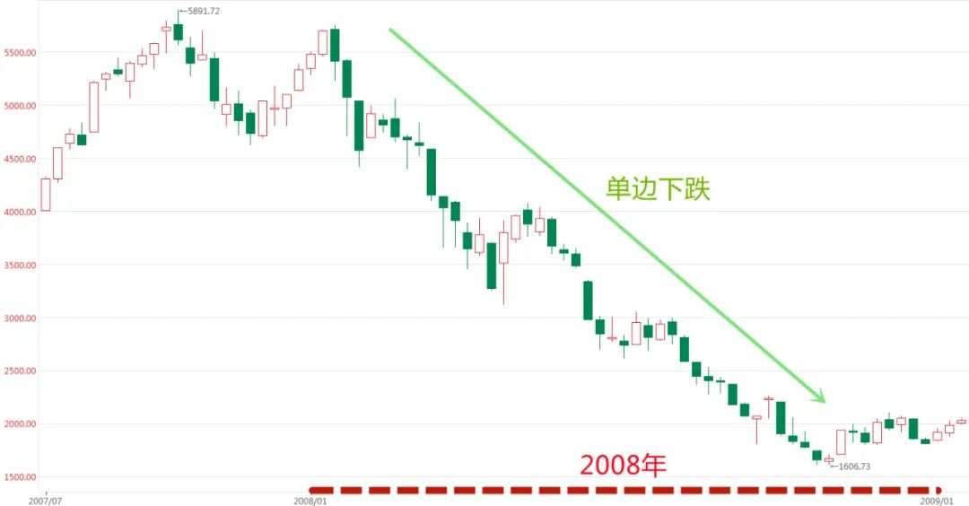 选高考状元管理的基金，收益会更好吗？