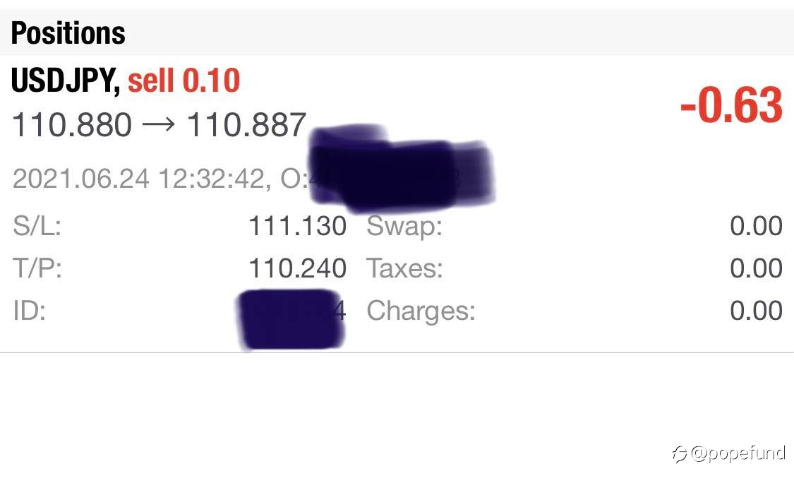 USDJPY Shorts- New entries established , NZDCAD Liquidated for small profit, AUDCHF 5.78% gain