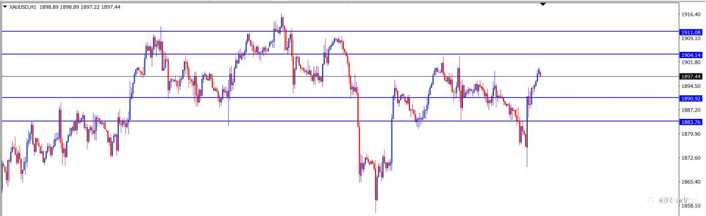 GOLD : Analisa Teknikal Harian 11 Juni 2021