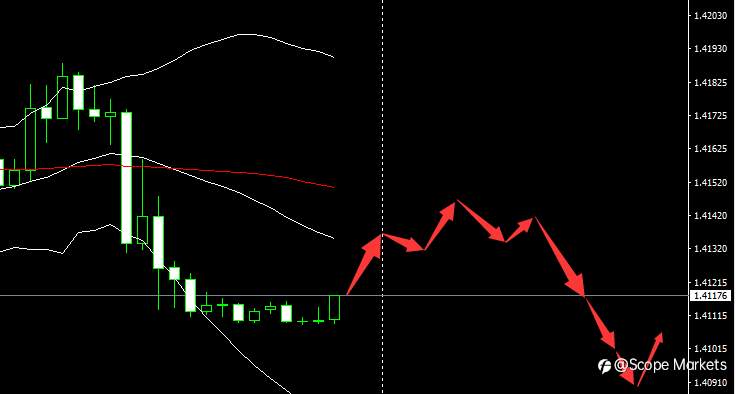 SCOPE MARKETS【市场早评】丨2021.06.10
