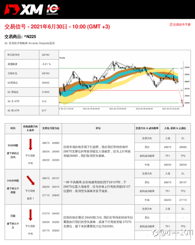 6/30交易信号-JP225