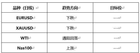 ATFX晚评0608：欧元和黄金均面临支撑位突破，原油或将遇阻回落