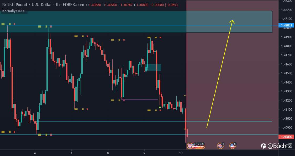 Mua GBP/USD trong ngày