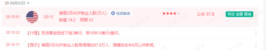 墨竹:美国就业市场持续向好,黄金能否抓住契机完成溃败?