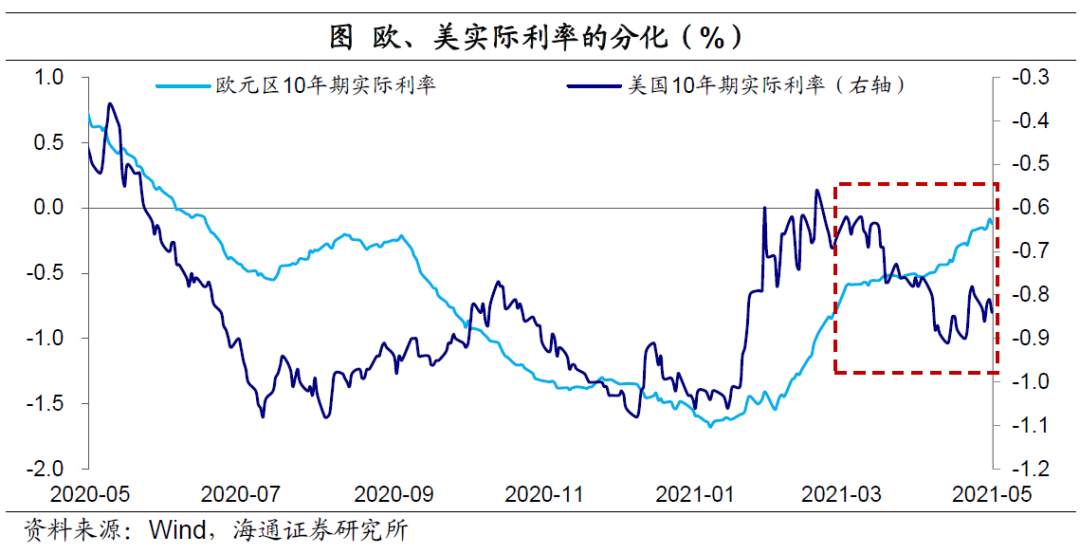 美元“变局” ？