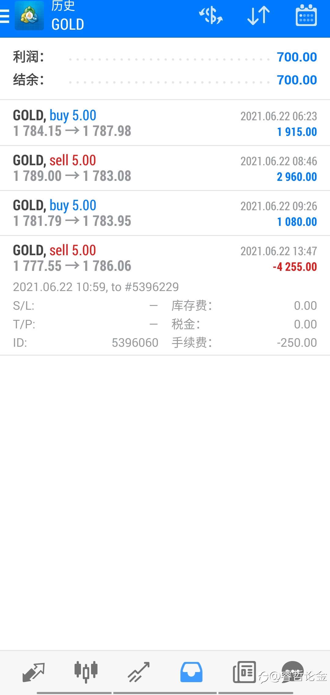 黄金