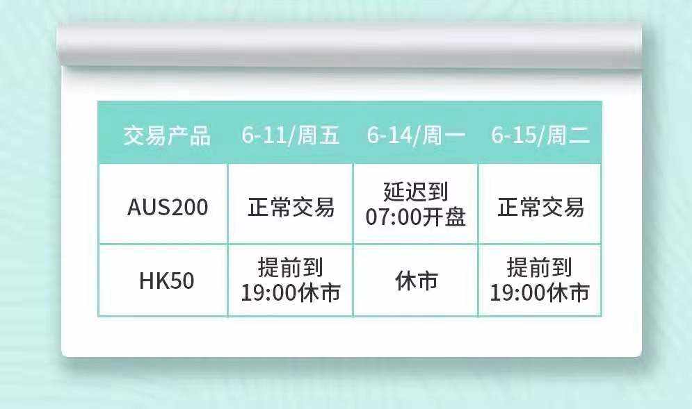 IFS Markets 端午节放假安排通知，一键查看！