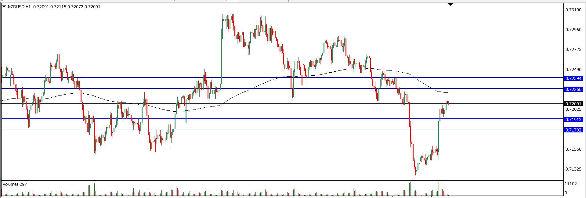 Analisa Teknikal NZDUSD 7 Juni 2021 (Tekanan Trader)