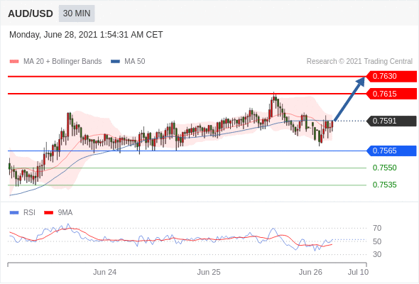 每日分析｜6/28 Trading Central 技术点评