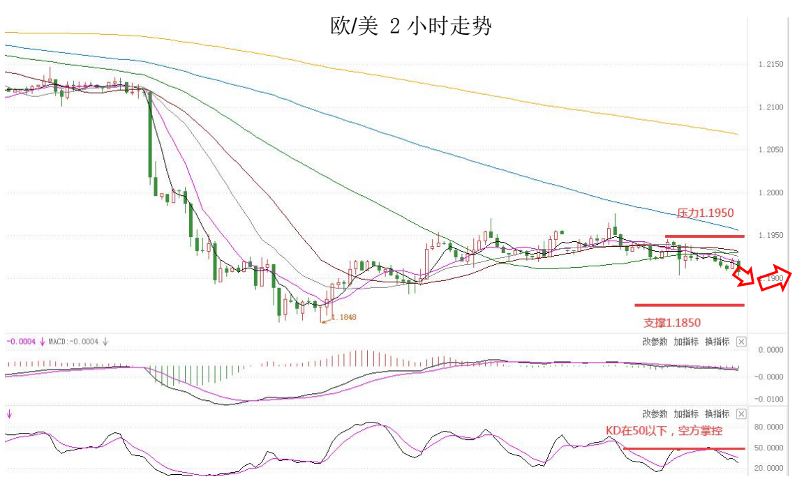 MultiBank：大通晚报|美元企稳回升，商品货币空头可继续持有