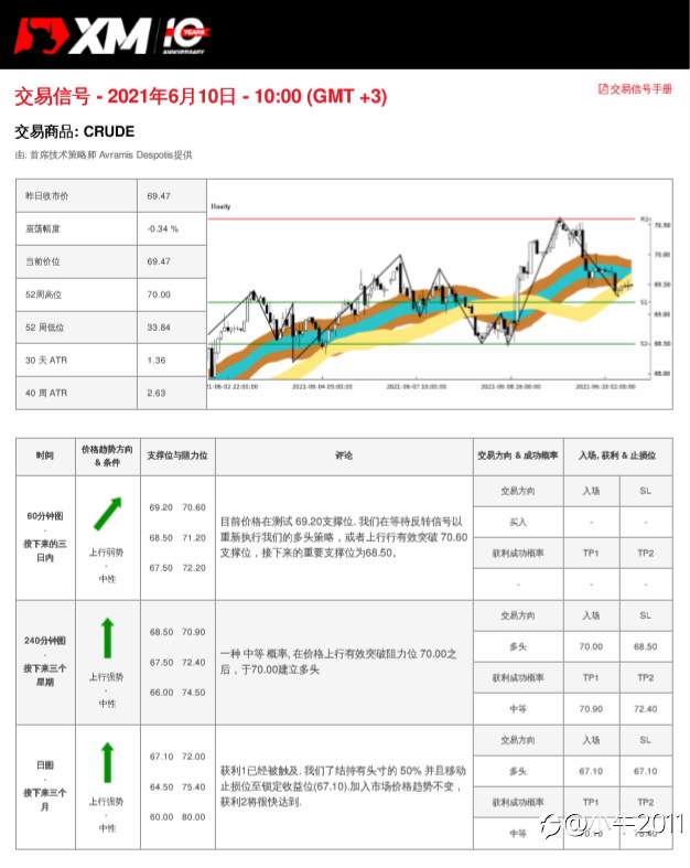6/10交易信号-原油
