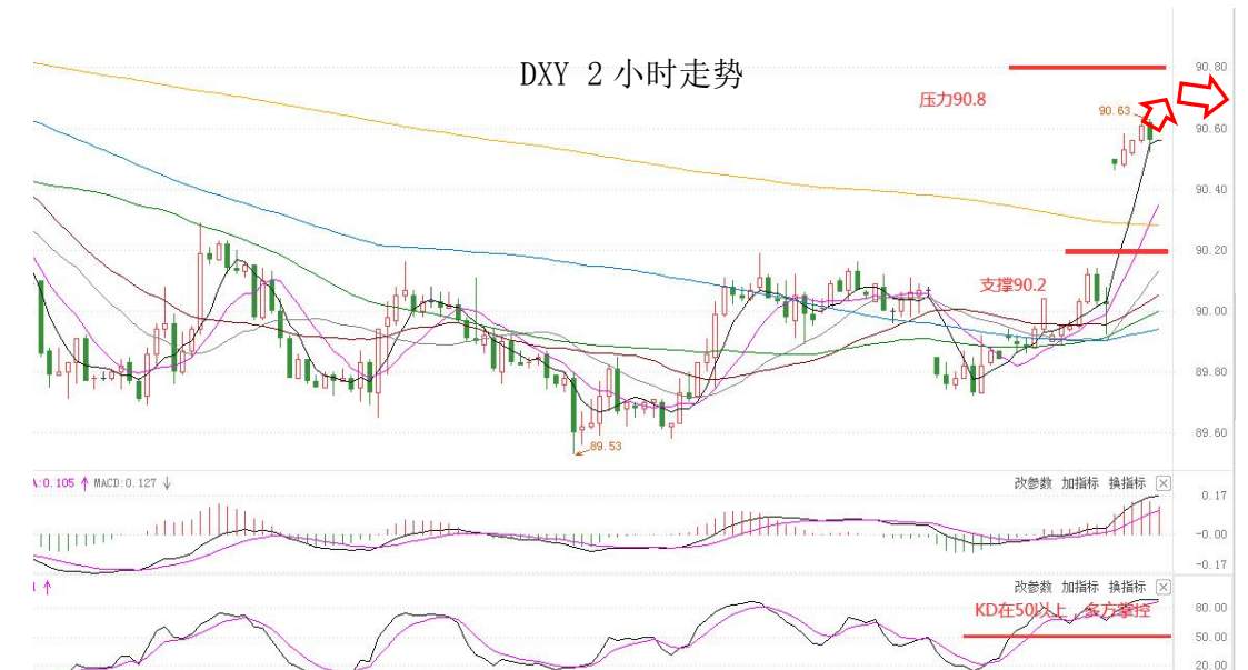 MEXGROUP：大通晚报|美国非农数据来袭，美元或将继续获得支撑