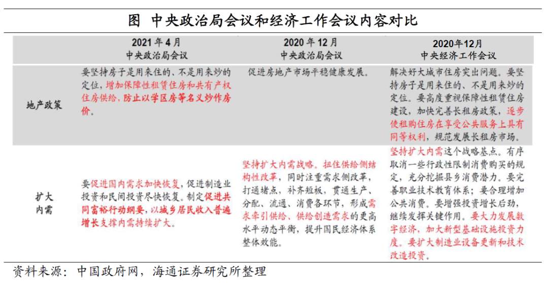 美元“变局” ？