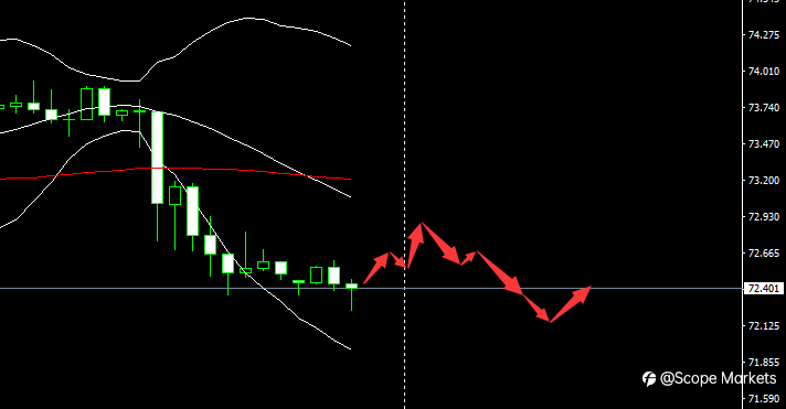 SCOPE MARKETS【市场早评】丨2021.06.29