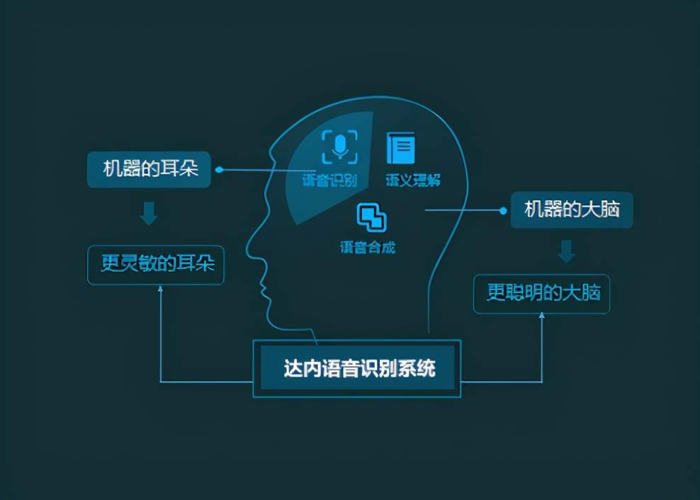 阿尔法狗咬了谁的尾巴？AI人工智能交易能否引领金融未来？