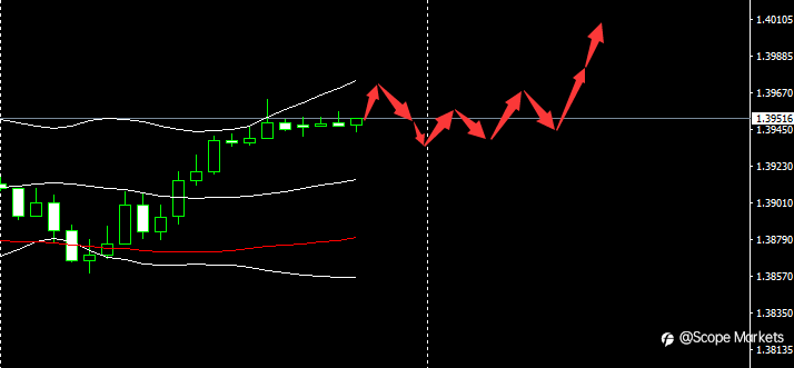 SCOPE MARKETS【市场早评】丨2021.06.23