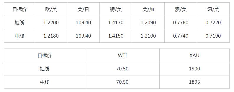 Multibank：大通快讯|美元指数整体仍然承压，市场等待有关通胀水平的信号