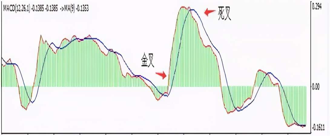 这才是MACD的极致用法！我整整读了10遍