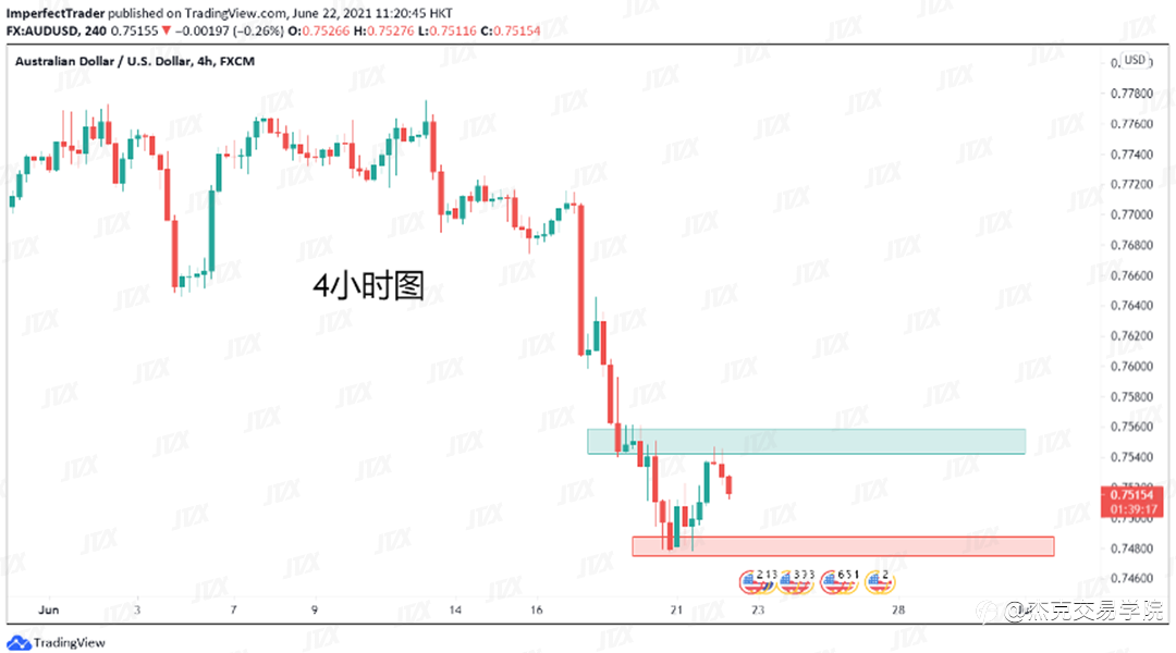 [6月22日策略]黄金/原油/英镑/欧元/美日/澳元/标普/BTC/ETH