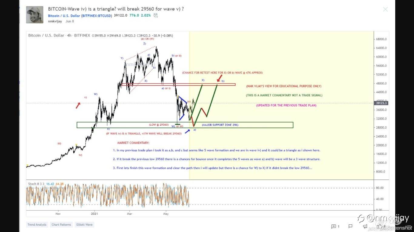 Results for Last week and before a week...listen below... u will get AHA moment !!!