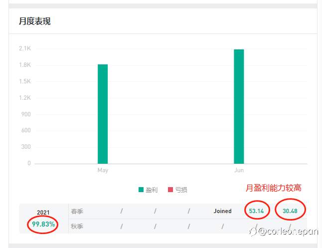 社区难道就没有波段和趋势人才吗？其实还是有的...