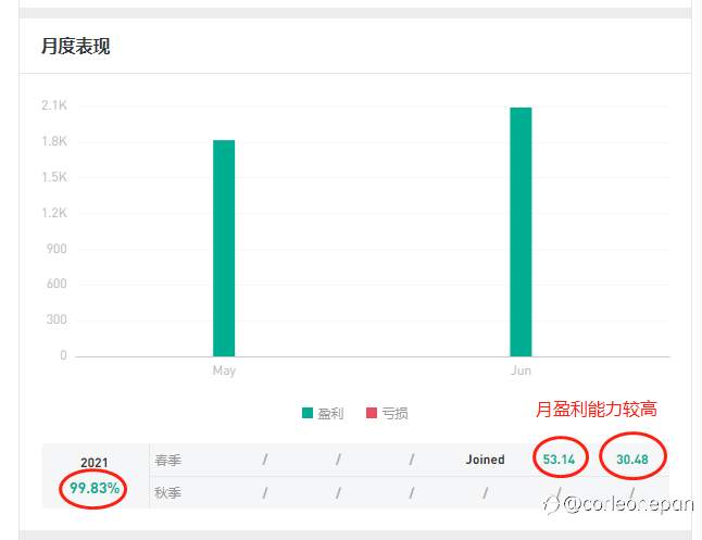 社区难道就没有波段和趋势人才吗?其实还是有的...