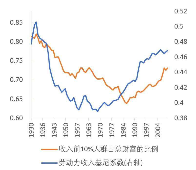 再论全球通胀：会长期持续，还是短期一次性脉冲？