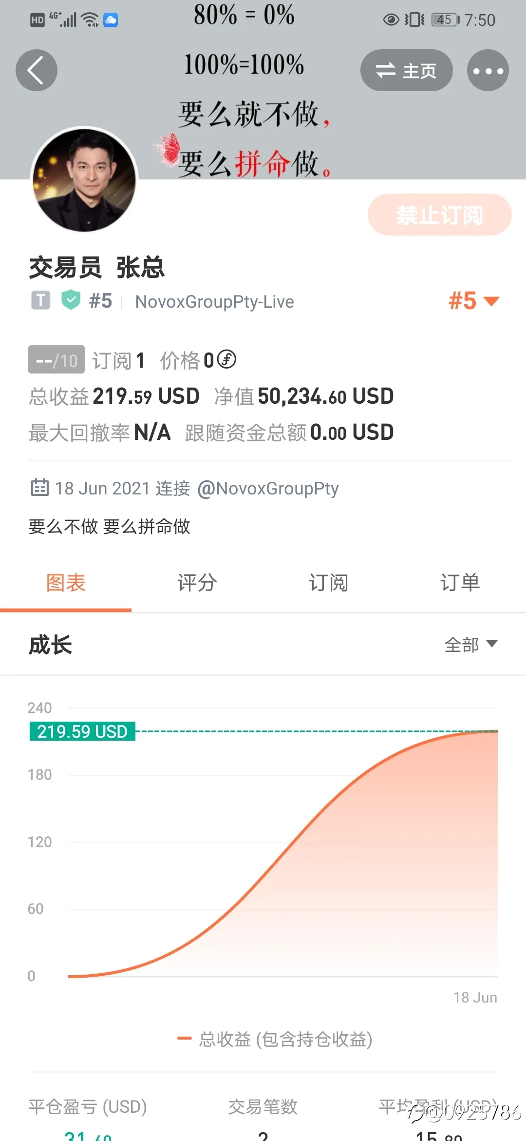 feed image