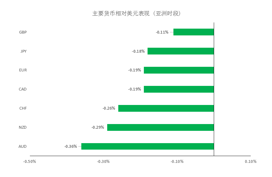 MEXGROUP:大通晚报|美元企稳回升,非美货币空头可继续持有