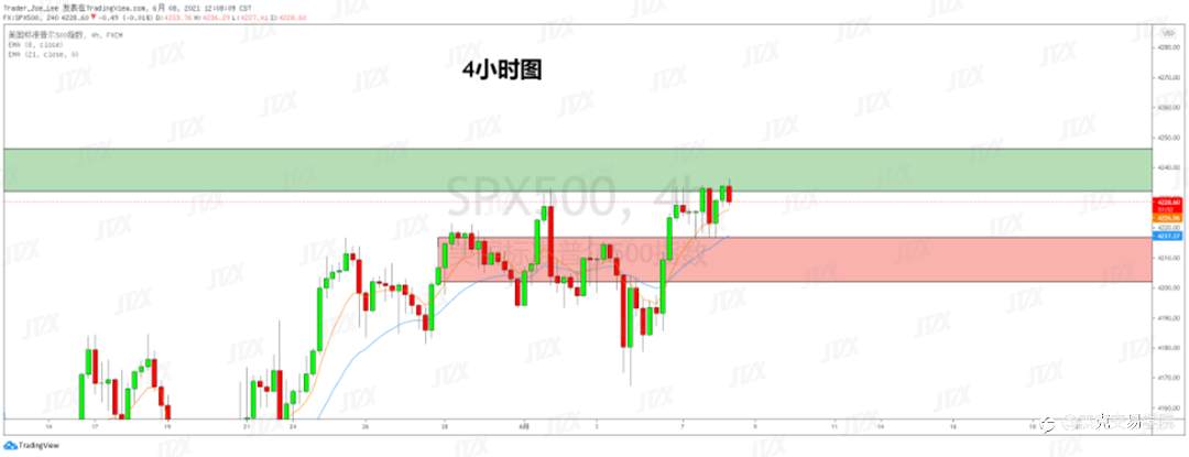 [6月8日策略]黄金/原油/英镑/欧元/美日/澳元/标普/BTC/ETH